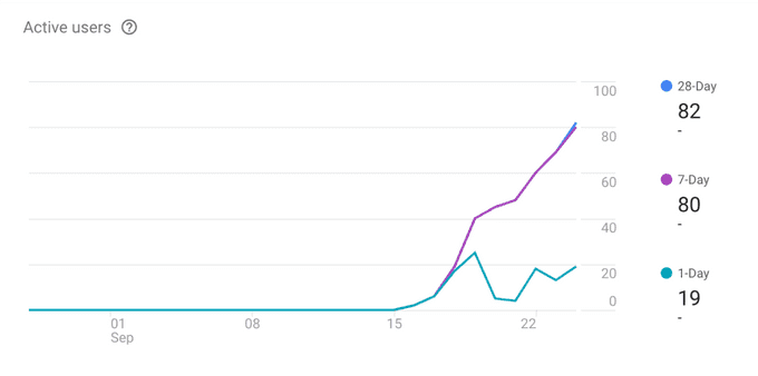 Hyperlink Monthly Active User Chart